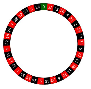 how many green spaces on a roulette wheel|How to Play Roulette .